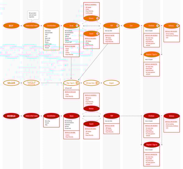 Kalahari customer journey