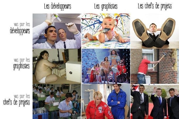 How designers and developers see each other