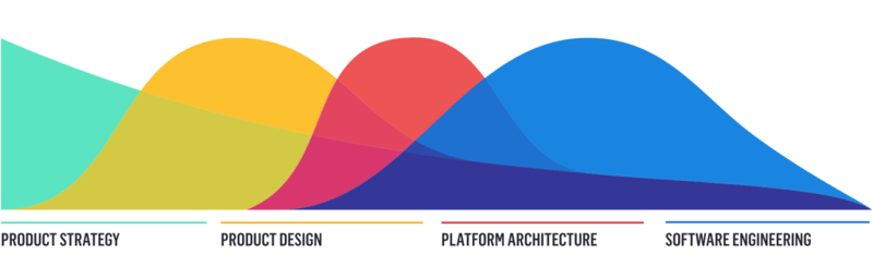 Mountainside development