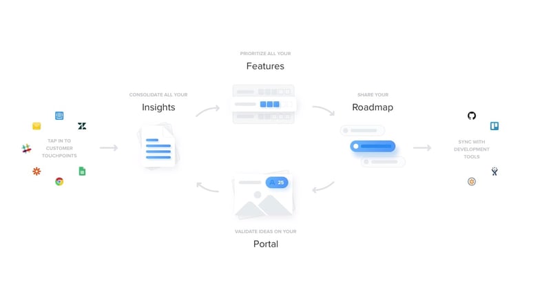 productboard overview