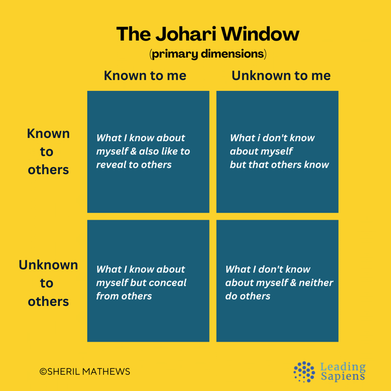 Johari Window