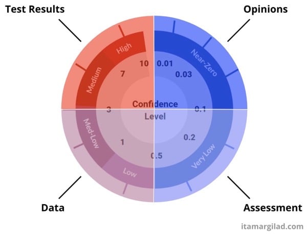Conf Meter Quads scaled