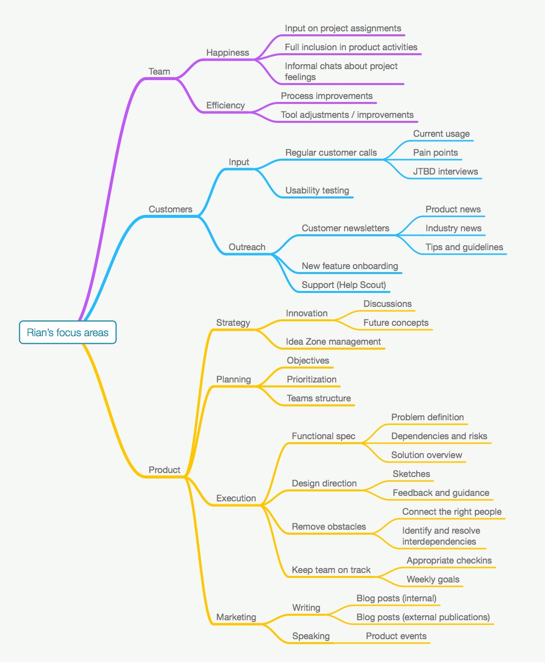 Mapping Jobs Near Me Using Mind Mapping To Clarify Your Job And Bring Order To Task-Switching  Chaos