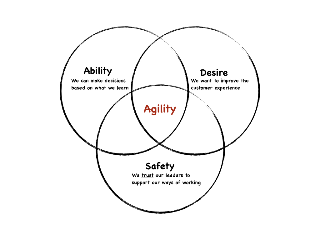 Agile vs. Agility in product development