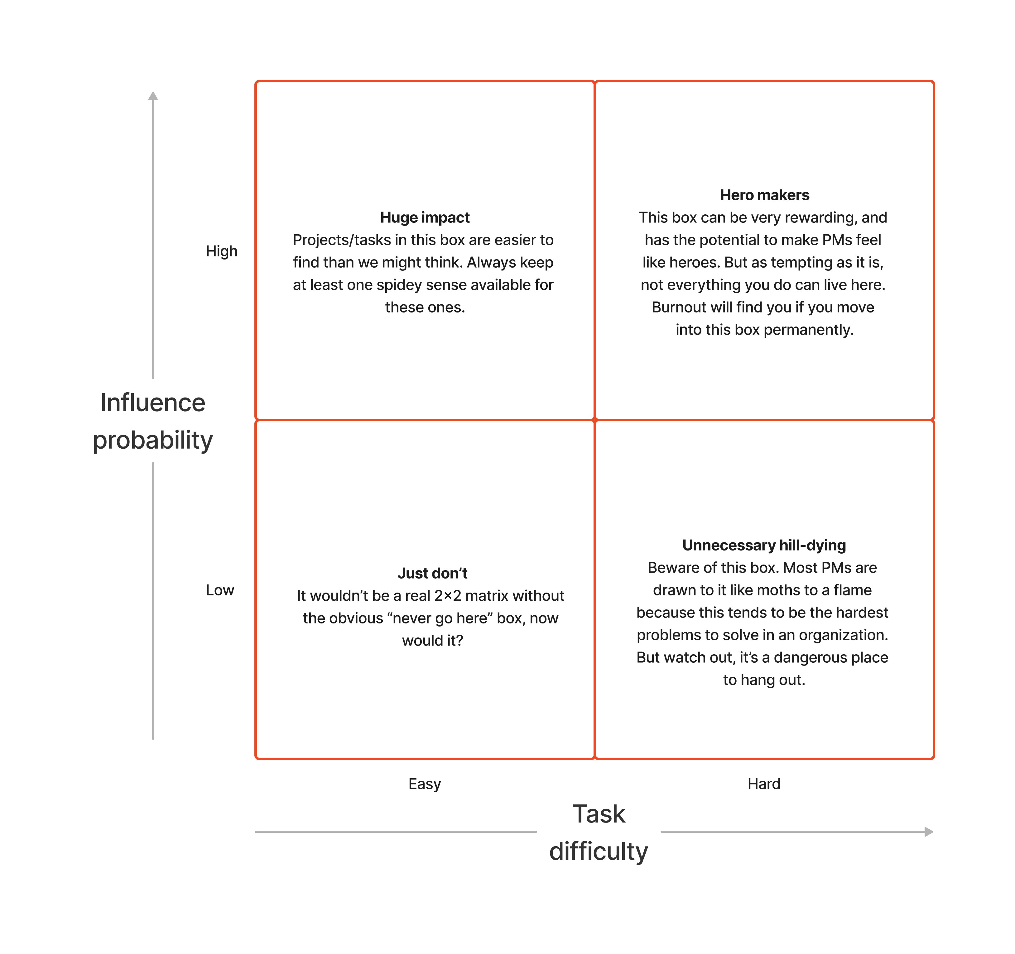 how-to-spend-your-life-force-as-a-product-manager